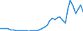 Flow: Exports / Measure: Values / Partner Country: World / Reporting Country: Japan