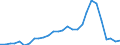 Flow: Exports / Measure: Values / Partner Country: World / Reporting Country: Korea, Rep. of