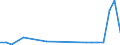 Flow: Exports / Measure: Values / Partner Country: World / Reporting Country: Luxembourg