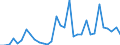 Flow: Exports / Measure: Values / Partner Country: World / Reporting Country: Mexico