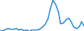 Handelsstrom: Exporte / Maßeinheit: Werte / Partnerland: World / Meldeland: Netherlands