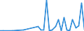 Flow: Exports / Measure: Values / Partner Country: World / Reporting Country: New Zealand