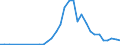 Handelsstrom: Exporte / Maßeinheit: Werte / Partnerland: World / Meldeland: Poland