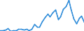 Flow: Exports / Measure: Values / Partner Country: World / Reporting Country: Portugal