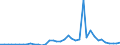 Flow: Exports / Measure: Values / Partner Country: World / Reporting Country: Switzerland incl. Liechtenstein