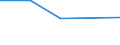 Flow: Exports / Measure: Values / Partner Country: Brazil / Reporting Country: France incl. Monaco & overseas