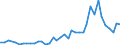 Flow: Exports / Measure: Values / Partner Country: Brazil / Reporting Country: Germany