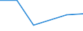 Flow: Exports / Measure: Values / Partner Country: Brazil / Reporting Country: Italy incl. San Marino & Vatican