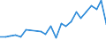 Handelsstrom: Exporte / Maßeinheit: Werte / Partnerland: Brazil / Meldeland: Mexico