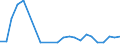 Flow: Exports / Measure: Values / Partner Country: Chinese Taipei / Reporting Country: Belgium