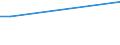 Handelsstrom: Exporte / Maßeinheit: Werte / Partnerland: Chinese Taipei / Meldeland: Canada