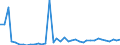 Flow: Exports / Measure: Values / Partner Country: Chinese Taipei / Reporting Country: Germany