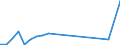 Flow: Exports / Measure: Values / Partner Country: Chinese Taipei / Reporting Country: Netherlands