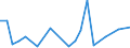 Flow: Exports / Measure: Values / Partner Country: Chinese Taipei / Reporting Country: Switzerland incl. Liechtenstein