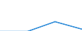 Flow: Exports / Measure: Values / Partner Country: Fiji / Reporting Country: Korea, Rep. of