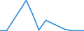 Flow: Exports / Measure: Values / Partner Country: Fiji / Reporting Country: New Zealand