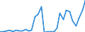 Flow: Exports / Measure: Values / Partner Country: Germany / Reporting Country: Belgium