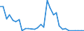 Flow: Exports / Measure: Values / Partner Country: Germany / Reporting Country: Czech Rep.