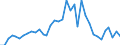 Flow: Exports / Measure: Values / Partner Country: Germany / Reporting Country: France incl. Monaco & overseas