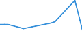 Flow: Exports / Measure: Values / Partner Country: Germany / Reporting Country: Hungary