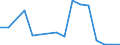 Handelsstrom: Exporte / Maßeinheit: Werte / Partnerland: Germany / Meldeland: Israel