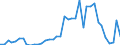 Handelsstrom: Exporte / Maßeinheit: Werte / Partnerland: Germany / Meldeland: Netherlands