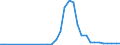 Flow: Exports / Measure: Values / Partner Country: Germany / Reporting Country: Poland