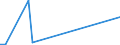 Flow: Exports / Measure: Values / Partner Country: Germany / Reporting Country: Portugal