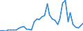 Flow: Exports / Measure: Values / Partner Country: Germany / Reporting Country: Switzerland incl. Liechtenstein