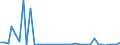 Flow: Exports / Measure: Values / Partner Country: Germany / Reporting Country: United Kingdom