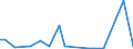 Flow: Exports / Measure: Values / Partner Country: World / Reporting Country: Australia