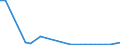 Flow: Exports / Measure: Values / Partner Country: World / Reporting Country: Austria