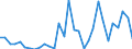 Flow: Exports / Measure: Values / Partner Country: World / Reporting Country: Belgium