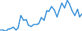 Flow: Exports / Measure: Values / Partner Country: World / Reporting Country: Canada