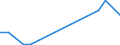 Flow: Exports / Measure: Values / Partner Country: World / Reporting Country: Chile