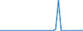 Flow: Exports / Measure: Values / Partner Country: World / Reporting Country: Finland