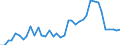 Flow: Exports / Measure: Values / Partner Country: World / Reporting Country: Germany