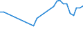 Flow: Exports / Measure: Values / Partner Country: World / Reporting Country: Hungary