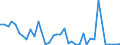 Flow: Exports / Measure: Values / Partner Country: World / Reporting Country: Italy incl. San Marino & Vatican