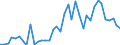 Flow: Exports / Measure: Values / Partner Country: World / Reporting Country: Japan