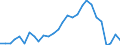 Flow: Exports / Measure: Values / Partner Country: World / Reporting Country: Korea, Rep. of