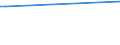 Flow: Exports / Measure: Values / Partner Country: World / Reporting Country: Latvia