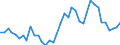 Flow: Exports / Measure: Values / Partner Country: World / Reporting Country: Netherlands