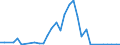 Flow: Exports / Measure: Values / Partner Country: World / Reporting Country: Poland