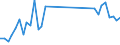 Flow: Exports / Measure: Values / Partner Country: World / Reporting Country: Switzerland incl. Liechtenstein