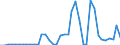 Flow: Exports / Measure: Values / Partner Country: World / Reporting Country: United Kingdom