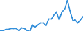 Flow: Exports / Measure: Values / Partner Country: World / Reporting Country: USA incl. PR. & Virgin Isds.