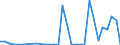 Flow: Exports / Measure: Values / Partner Country: Germany / Reporting Country: Belgium