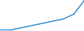 Flow: Exports / Measure: Values / Partner Country: Germany / Reporting Country: Denmark