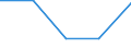 Flow: Exports / Measure: Values / Partner Country: Germany / Reporting Country: France incl. Monaco & overseas